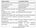 perito-roberto